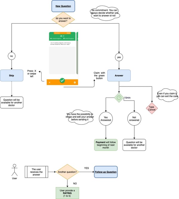 clinical-guidelines-process-description